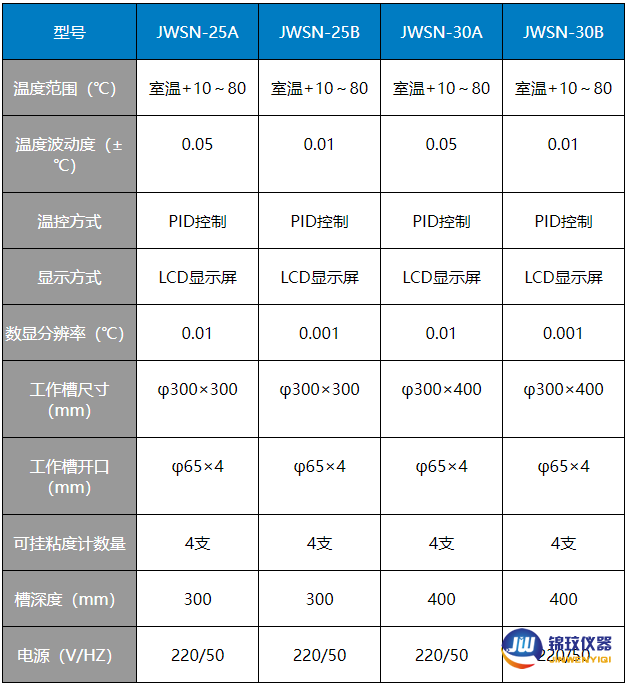 烏氏粘度計(jì)專用草參數(shù)02