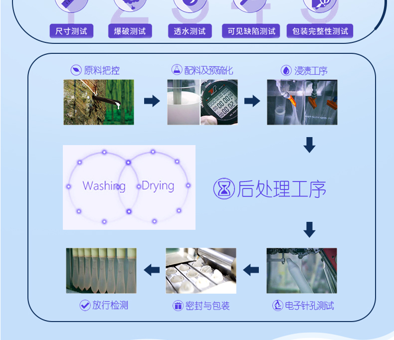 金盾超薄避孕套 透薄003系列幻隱透薄2只裝(圖5)