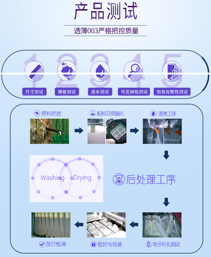 如何正確使用避孕套【圖】這些避孕套常識你知道多少_康祥實(shí)業(yè)(圖1)