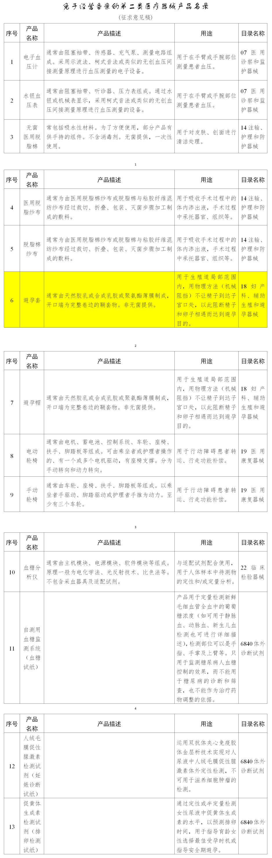 好消息！避孕套有望無需備案即可經(jīng)營(圖4)